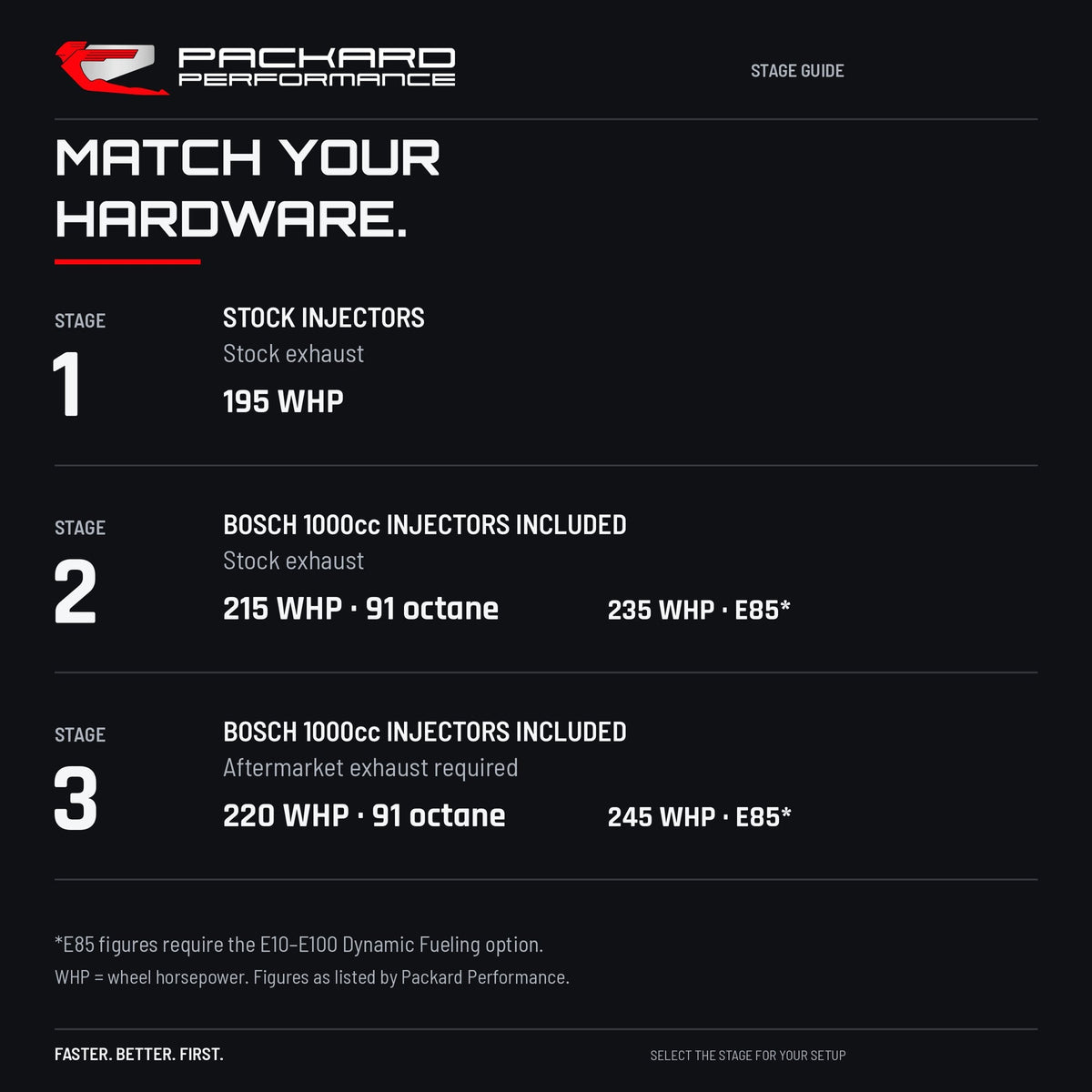 CFMOTO Z10 ECU Tune