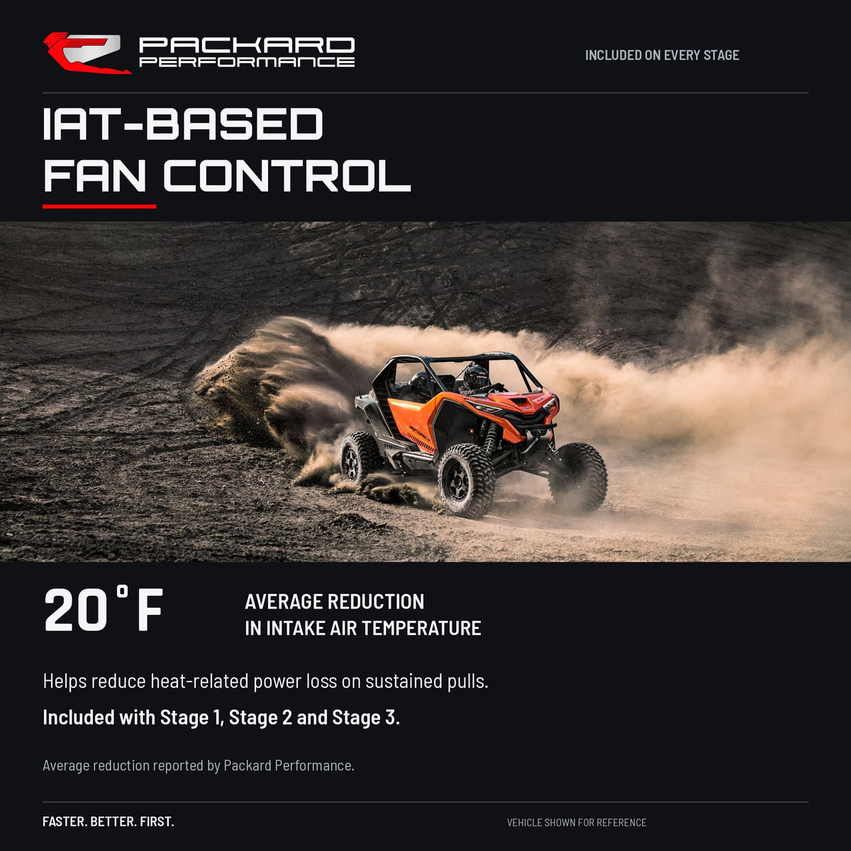 CFMOTO Z10 ECU Tune