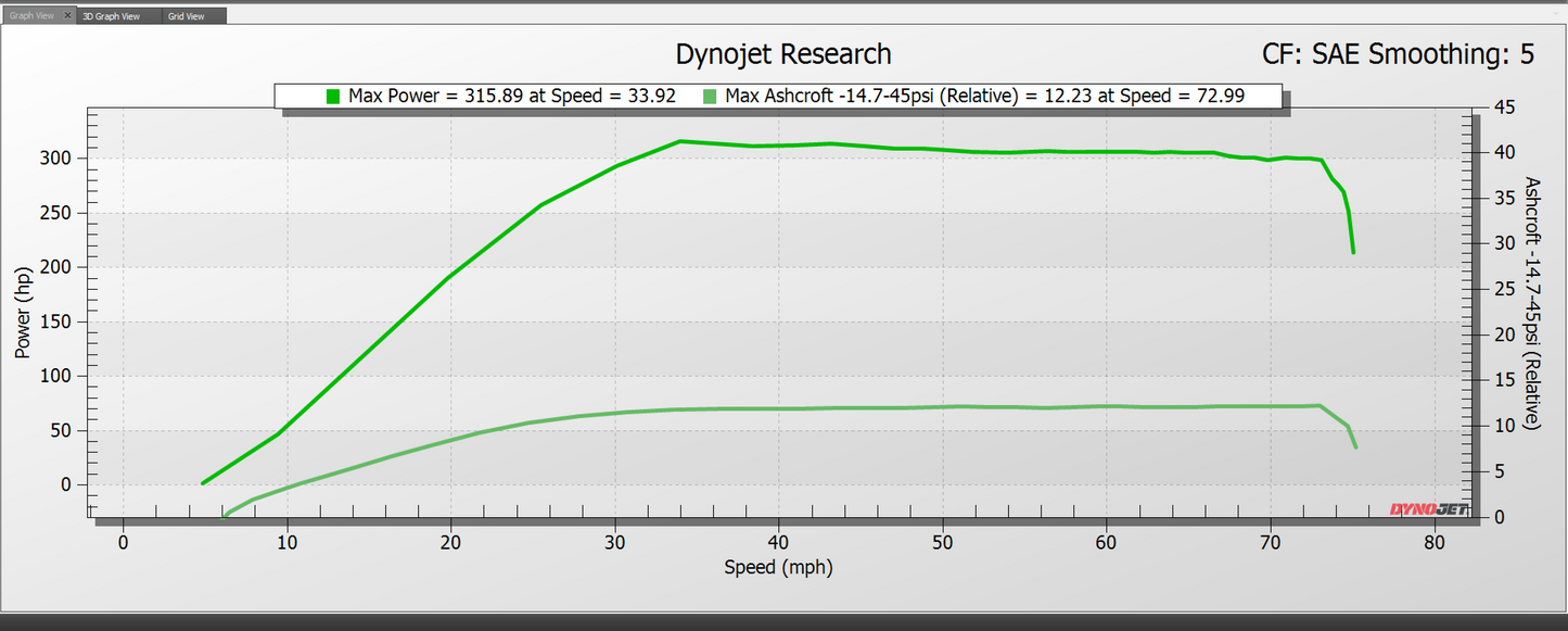 Polaris RZR PRO R 380HP TURNKEY SUPERCHARGER KIT