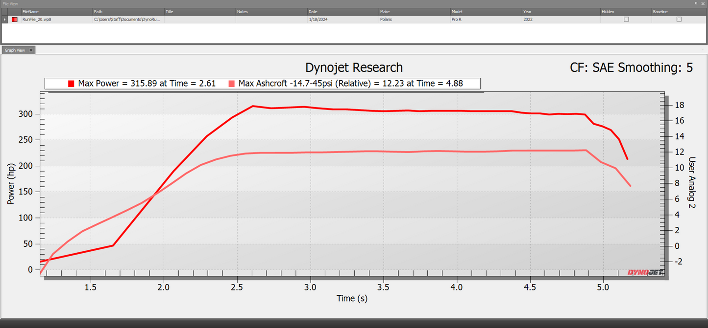 Polaris RZR PRO R 380HP TURNKEY SUPERCHARGER KIT